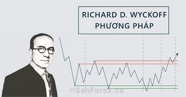 Phương pháp Wyckoff tập trung vào việc phân tích sự cân bằng cung-cầu trên thị trường