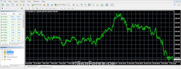 Hướng dẫn cách mở tài khoản Forex đơn giản