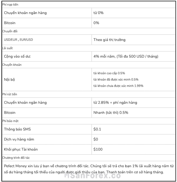 Biểu phí các giao dịch trên Perfect Money