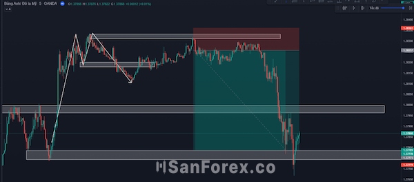 Xem xét hành động giá và vào vị thế