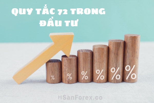 Đôi nét về quy tắc 72 - Rule of 72