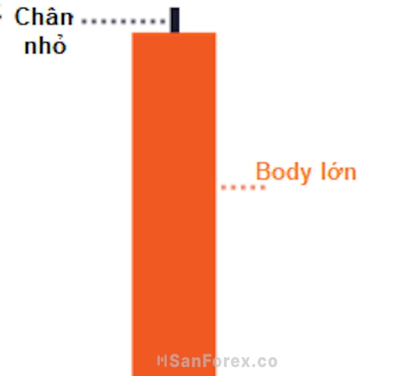 Cấu tạo của nến củng cố dấu hiệu dao rơi mạnh mẽ nhất