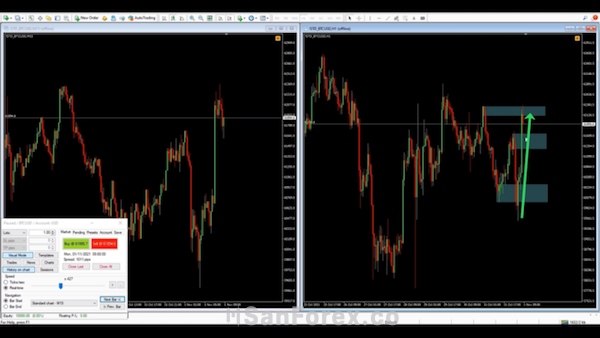 Khởi chạy backtest