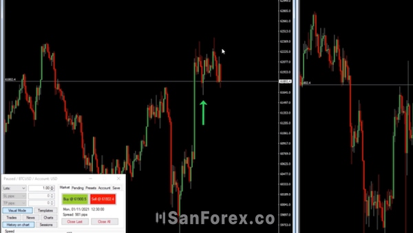 Bạn có thể quan sát thị trường một cách bao quát nhất khi sử dụng backtest TradingView