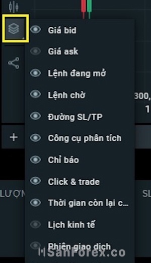 Công cụ hiển thị chỉ báo