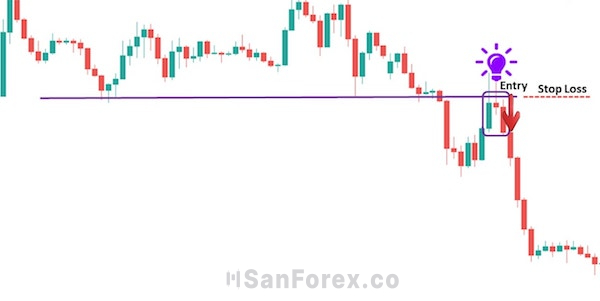 Giao dịch Forex đơn giản cùng với Break out và Retest