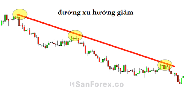 Xác định xu hướng bằng đường trendline