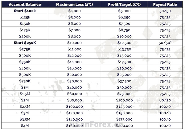 Trader có thể đạt lợi nhuận tuyệt đối nếu đạt đúng yêu cầu như trong bảng