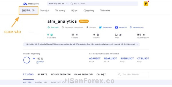 Cách vào biểu đồ trên Tradingview