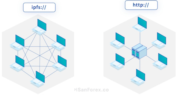 Những ưu điểm nổi bật của IPFS