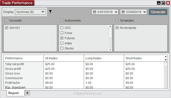 Tab Account Performance trên nền tảng Ninjatrader