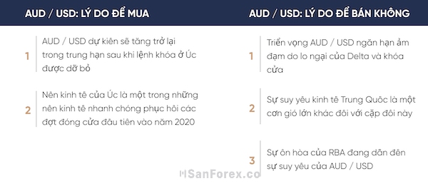 Bảng tổng hợp cho thấy lý do mua & bán khống cặp tiền AUD/ USD