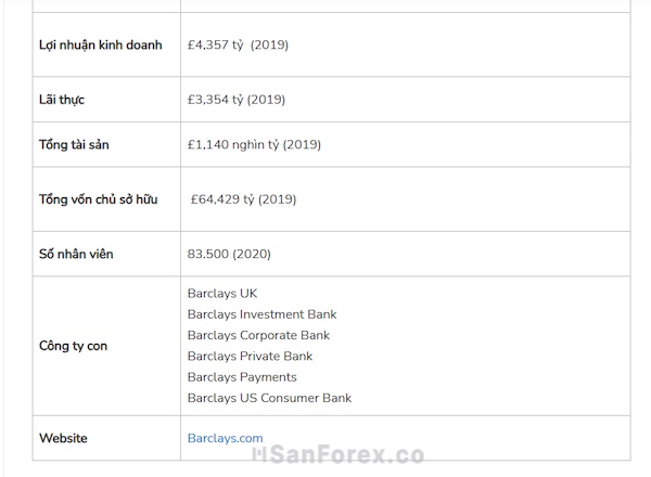 Thông tin của Barclays - Hình 2