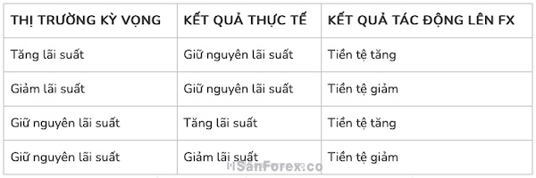 Ví dụ về việc giao dịch trên các chính sách kinh tế của ngân hàng ECB