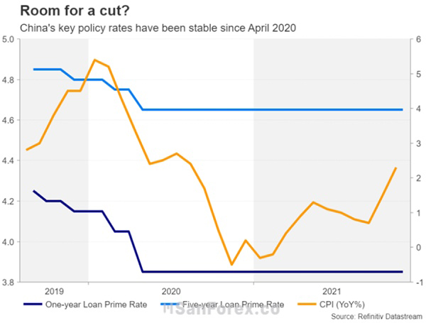 Mức lãi suất cơ bản và CPI của Trung Quốc giai đoạn 2019-2021