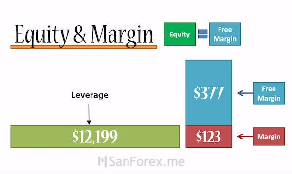 Dễ dàng xác định Free Margin trong thực tế