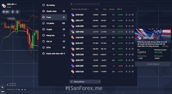 Tỷ giá hối đoái giữa đồng GBP và USD