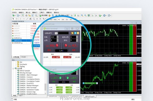 MT4 cũng là một trong những nền tảng phổ biến khi tham gia sàn OANDA