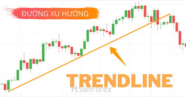 Các điểm đỉnh và đáy được liên kết với nhau bằng đường trendline