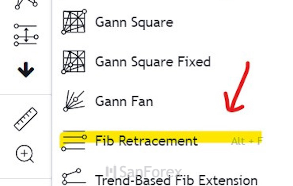 Cài đặt chỉ báo Fibonacci thoái lui dễ dàng ở nền tảng Tradingview