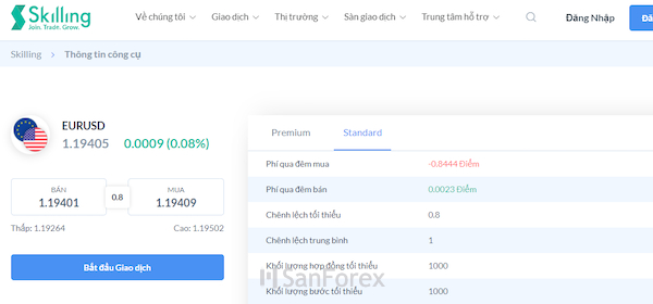 Đánh giá phí spread cho cặp EUR/USD