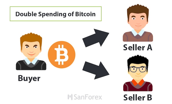 Cách Double Spending diễn ra trong blockchain như thế nào?