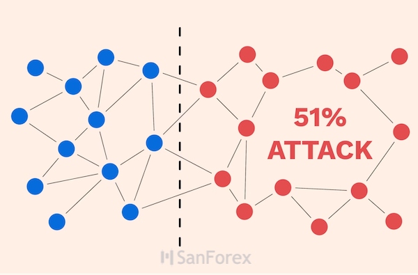 Tổng quan thông tin về tấn công 51%