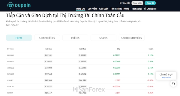 Dupoin không hỗ trợ cho nhà đầu tư nhiều sản phẩm như các sàn khác