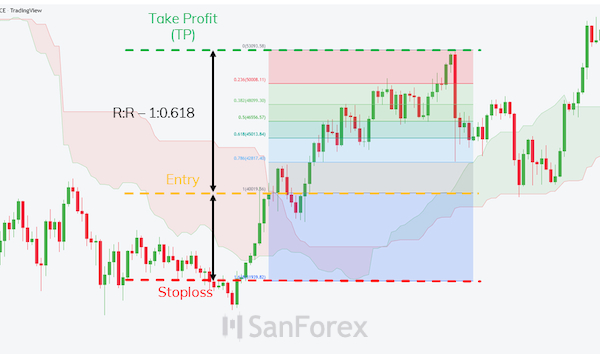 Dựa vào tỷ lệ Fibonacci Retracement để có thể tìm ra vị trí vào lệnh lý tưởng nhất