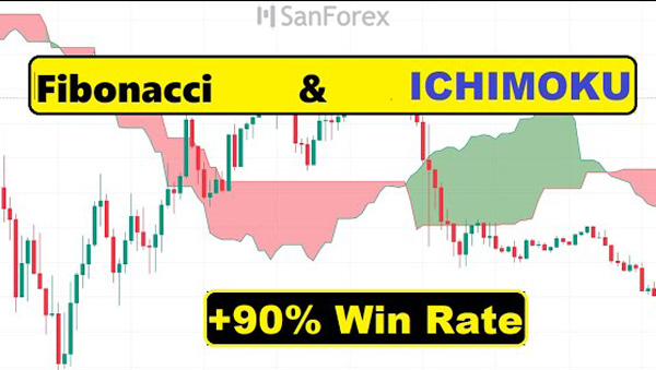 Chiến lược giao dịch kết hợp Ichimoku Fibonacci hiệu quả