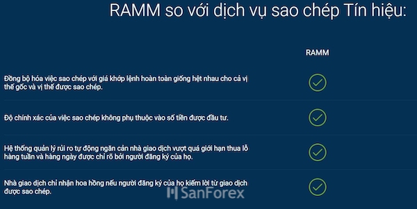 Các điểm nổi bật của RAMM mà dịch vụ sao chép tín hiệu không có 